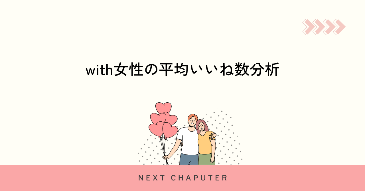 with女性会員の平均いいね数とその分布とは？